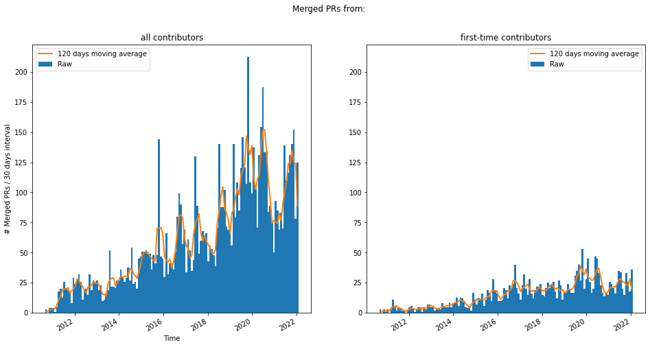 ../_images/scikit-learn_19_0.png